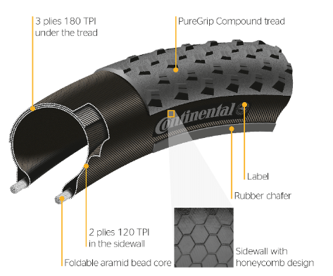 Continental Race King II 26x2.2 - Bilde 2