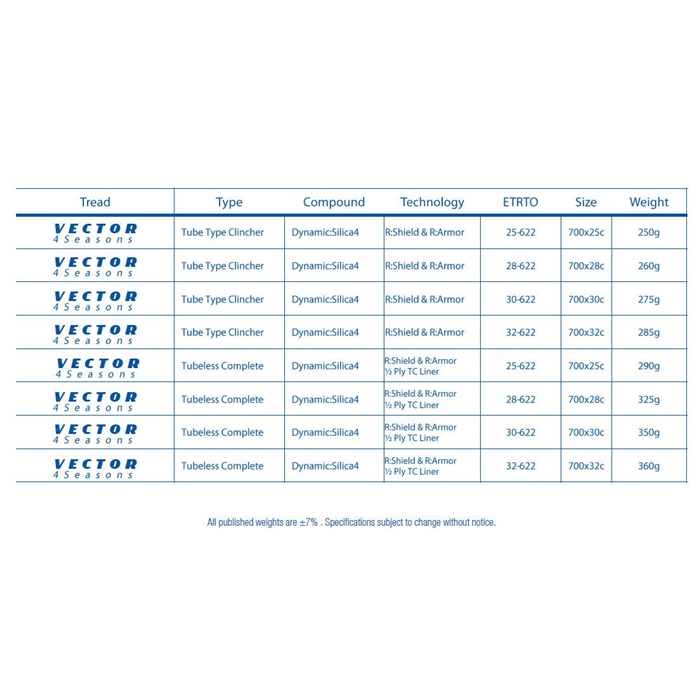 Goodyear Vector 4Season 700 X 32c TubeType - Bilde 2