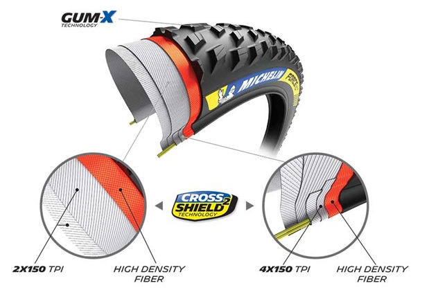 Michelin Force XC2 Racing Line Dekk 29x2,10 (54-622) - Bilde 2