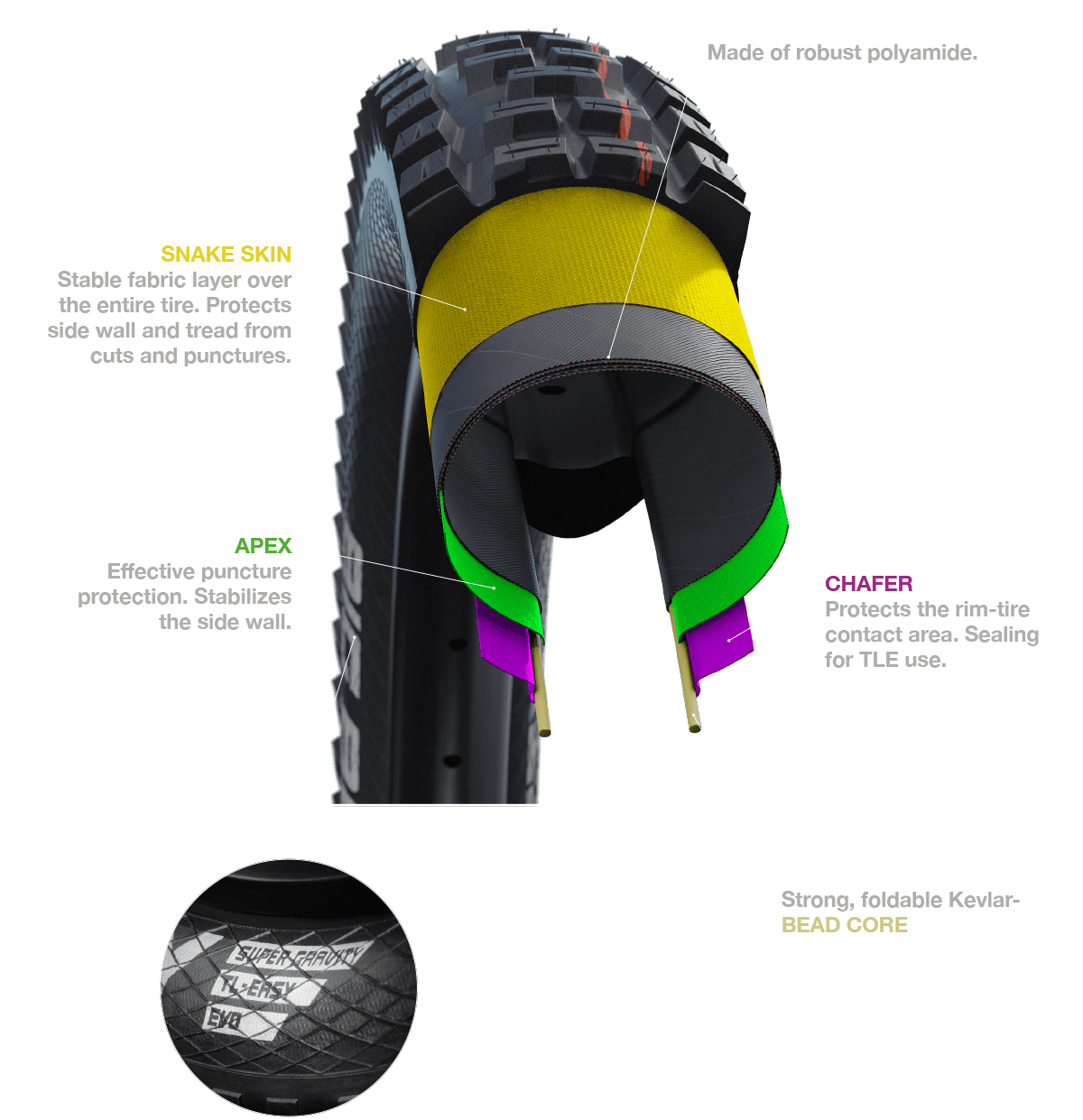 Schwalbe Dirty Dan 27,5 X 2.35" Super Gravity Addix Ultra Soft - Bilde 2