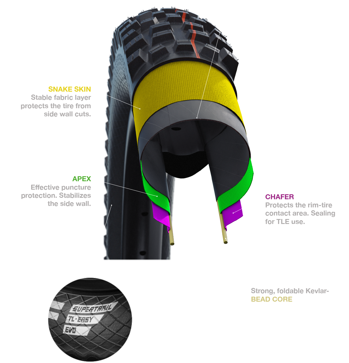Schwalbe Nobby Nic 27,5 X 2,80" Super Trail Addix SpeedGrip - Bilde 2