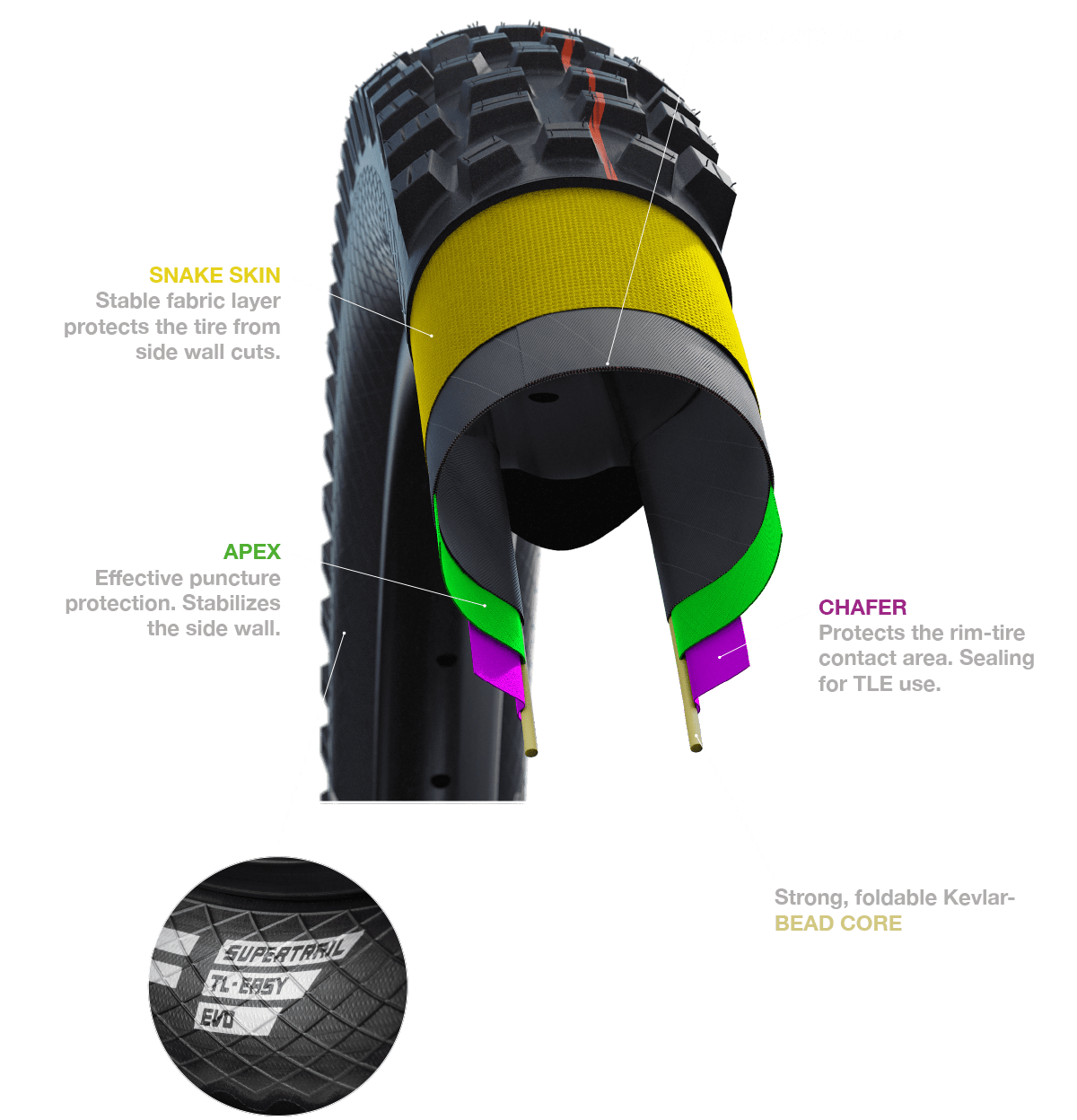 Schwalbe Nobby Nic 29 X 2,60 Super Trail Addix SpeedGrip - Bilde 2