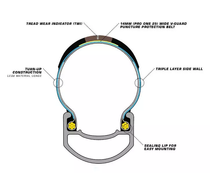 Schwalbe Pro One SuperRace EVO TLE 700x32C (32-622) - Bilde 2