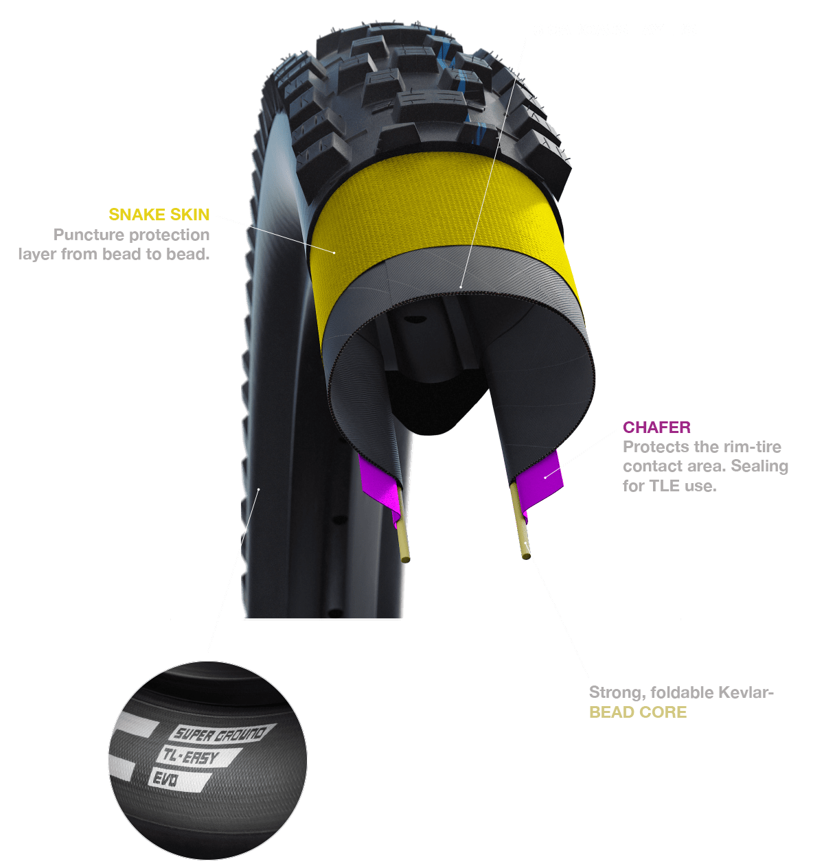 Schwalbe Rocket Ron 29 X 2,25 - Bilde 2