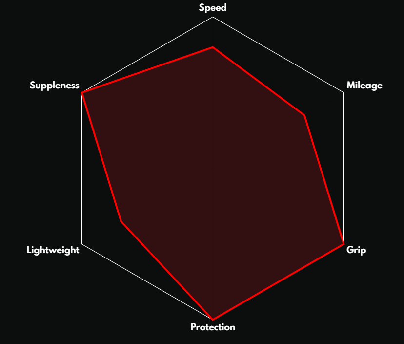 Vittoria Corsa Control 4C 700x28c - Bilde 2