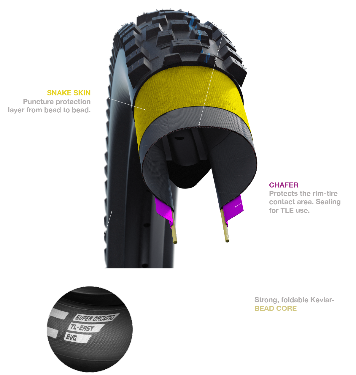 Schwalbe Thunder Burt 29 X 2,10" Super Ground Addix Speed - Bilde 2